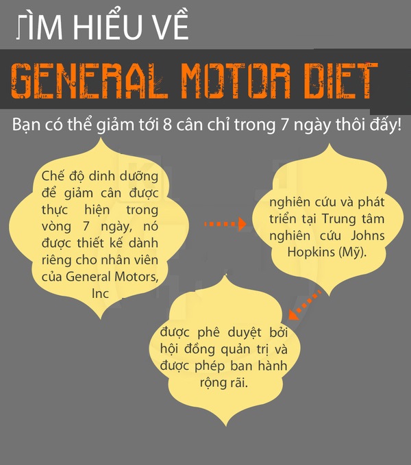 Thực đơn giảm cân General moto diet 7 ngày giảm 8kg